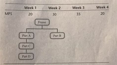 a metal fabricating company has the following master production schedule|[Solved] A metal fabricating company has the follo .